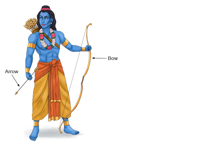 Lord Rama - Avatar of Vishnu represented as a standing figure holding an arrow in his right hand and a bow in his left. His skin blue or green.